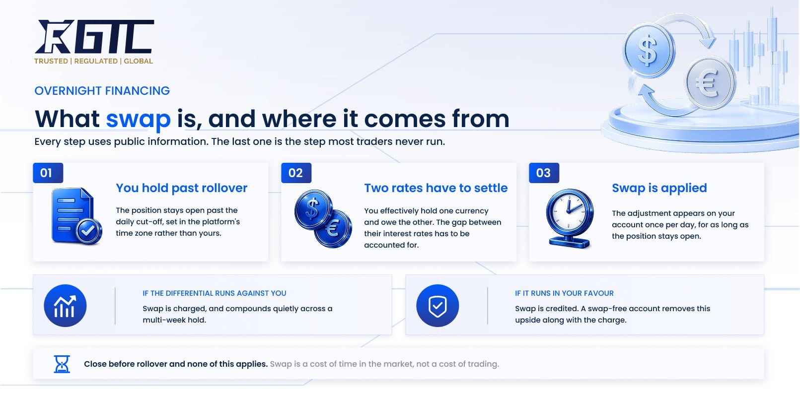 Trading Platform